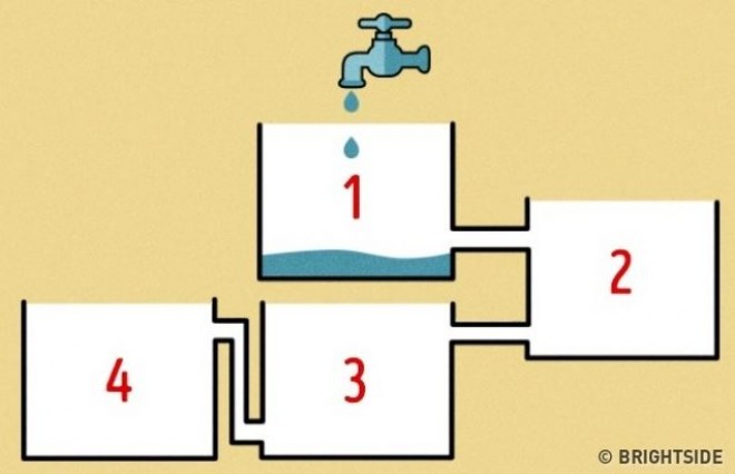 Teszteld a tudásod! Melyik tartály telik meg leghamarabb vízzel?